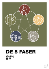 plakat: de fem faser - secret meadow-Alternativ-A1two3