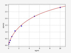 Rat PVALB (Parvalbumin alpha) ELISA Kit