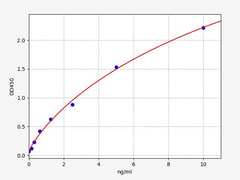 Rat PRCP (Prolylcarboxypeptidase) ELISA Kit