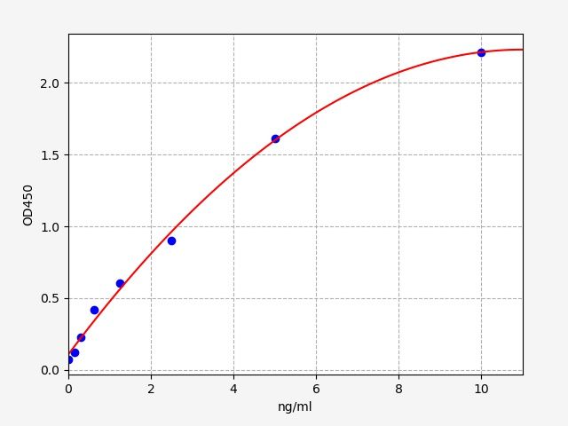 Human LATS1 (Serine/threonine-protein kinase LATS1) QuickTest ELISA Kit