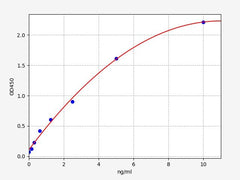 Human LATS1 (Serine/threonine-protein kinase LATS1) QuickTest ELISA Kit