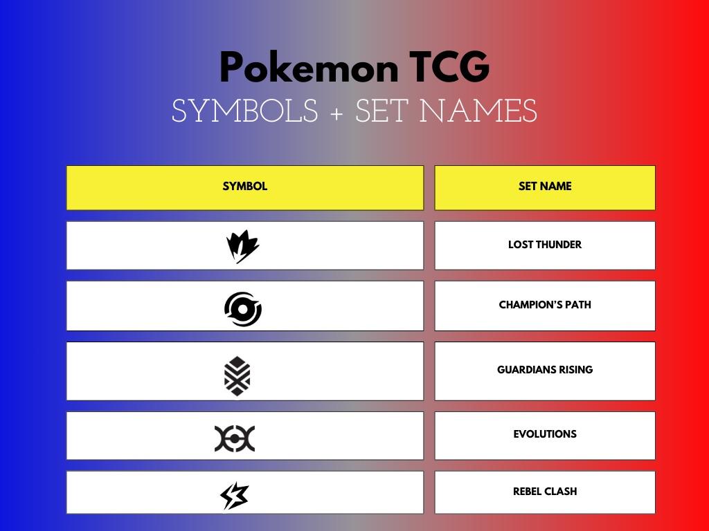 Chart for Set Symbols : r/PokemonTCG
