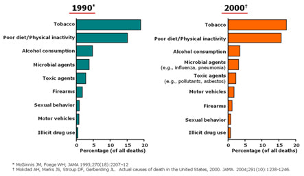 alcohol vs tobacco deaths CDC - Media Relations