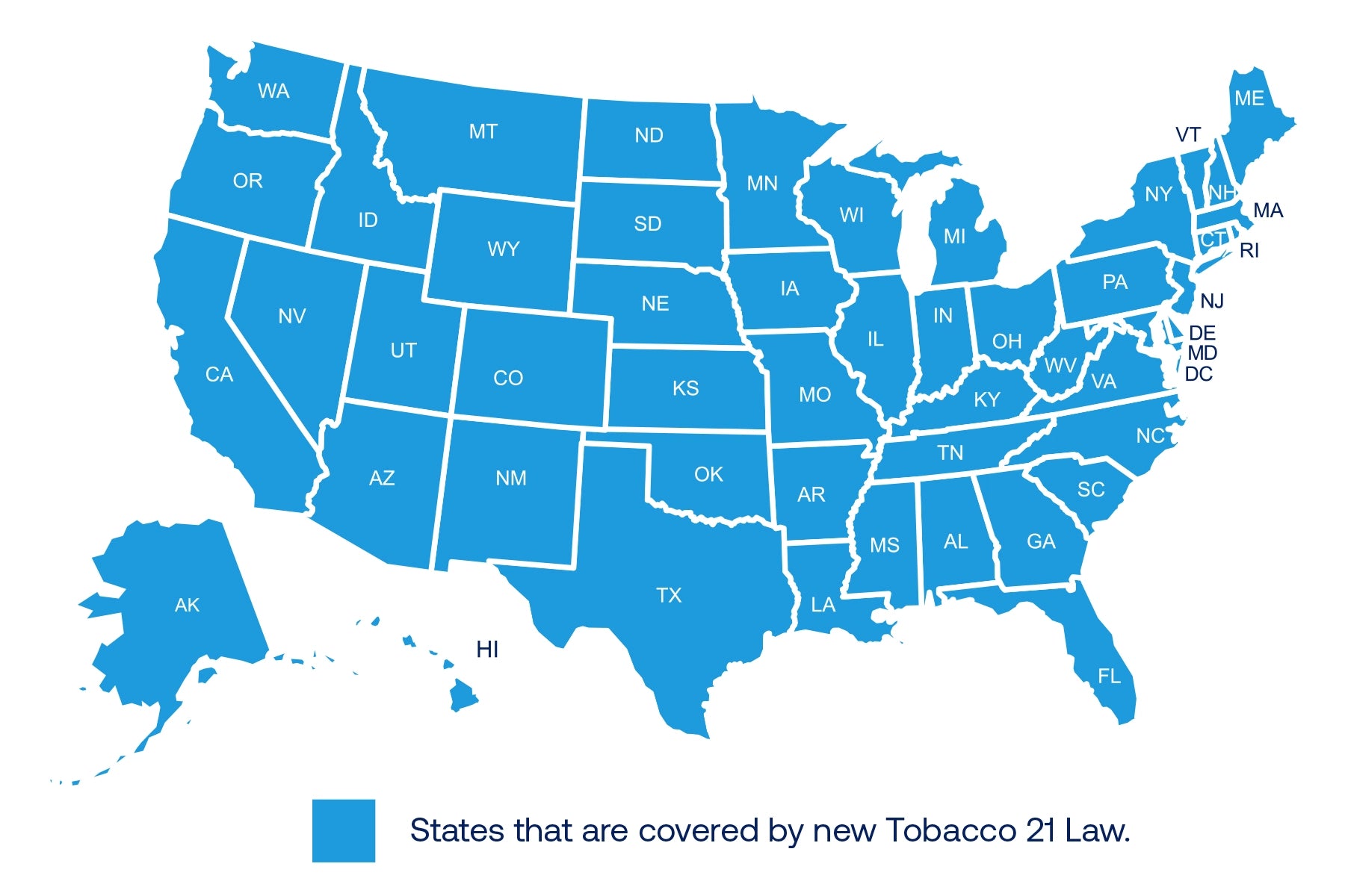 Tobacco 21 Is the Law of the Land: Raising the Minimum Sales Age for All Tobacco Products to 21