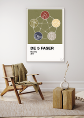 plakat: de fem faser - secret meadow-Alternativ-A1two3