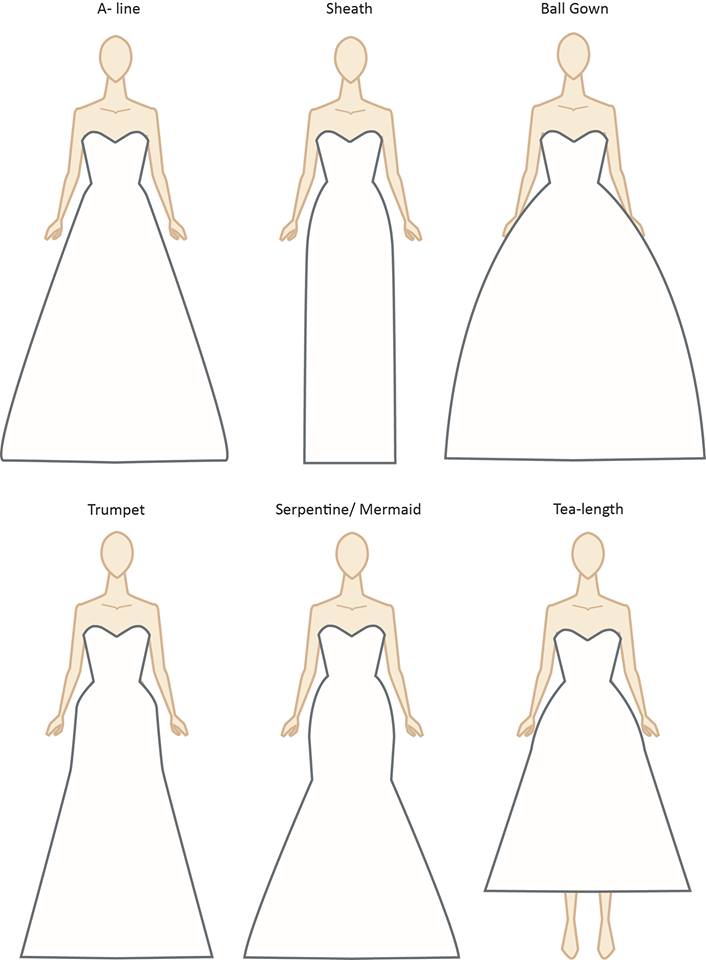 Dress types, Sizes and Sizing