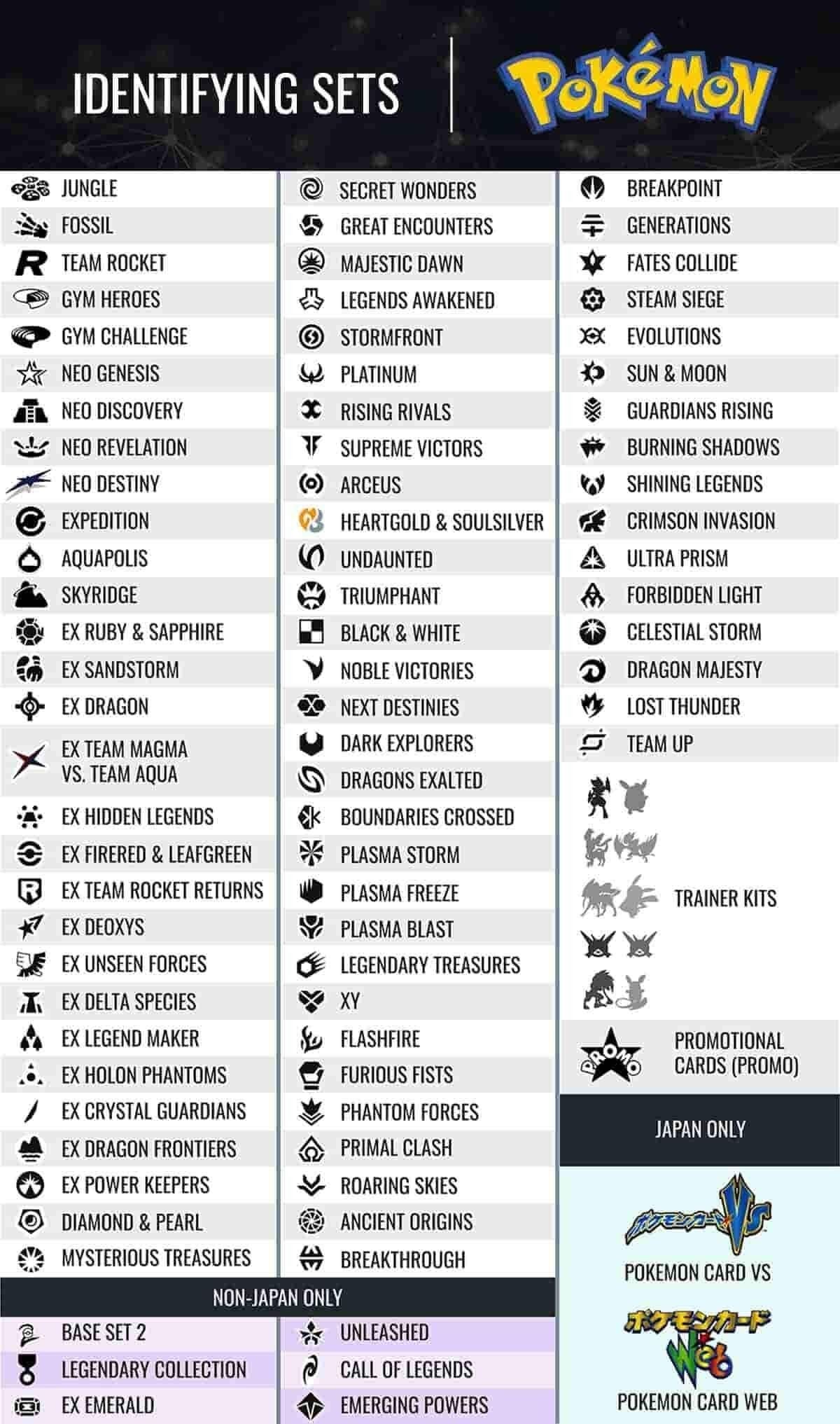 16 Best List of all pokemon ideas