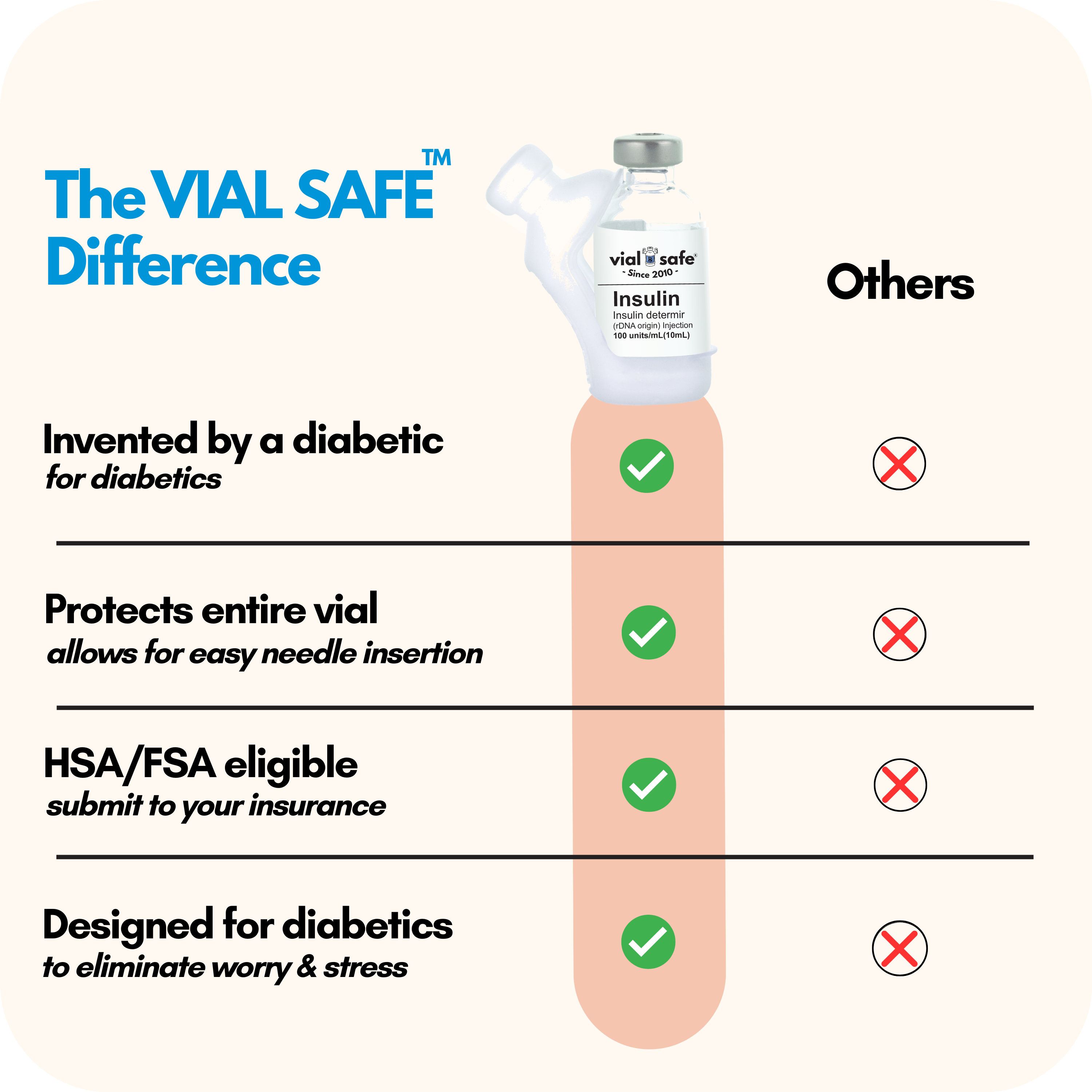 Comparison chart of Vial Safe insulin vial protector versus competitors.