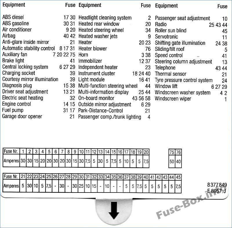 Fuse Box Diagram BMW 5-Series (E39; 1996-2003)