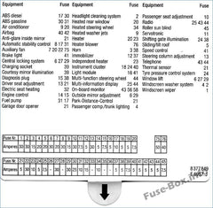 Fuse Box Diagram BMW 5-Series (E39; 1996-2003)