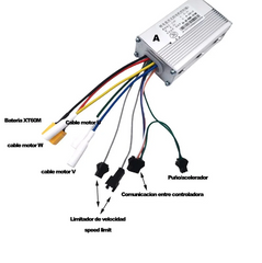 KIT Controladora JP 48/52V 35A – (Delantero + Trasero) [JP]