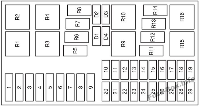 Fuse Box Diagram Ford Focus (1999-2007)