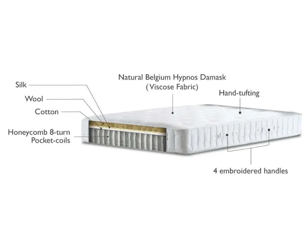 Hypnos Sherbourne Castle series Cutaway