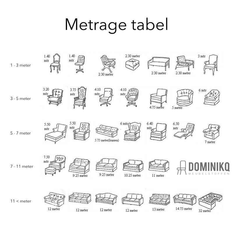 Metrage tabel voor meubelstoffen met diverse stoelen, banken en afmetingen van 1 tot 11 meter, Dominikq Meubelstoffen logo.