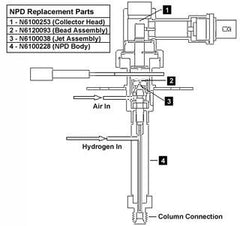 Nitrogen Phosphorus Detector (NPD) Add