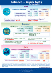 sri lanka duty free tobacco prices Sri Lanka: Heavy Tobacco Burden as Big  Tobacco Profits Rise