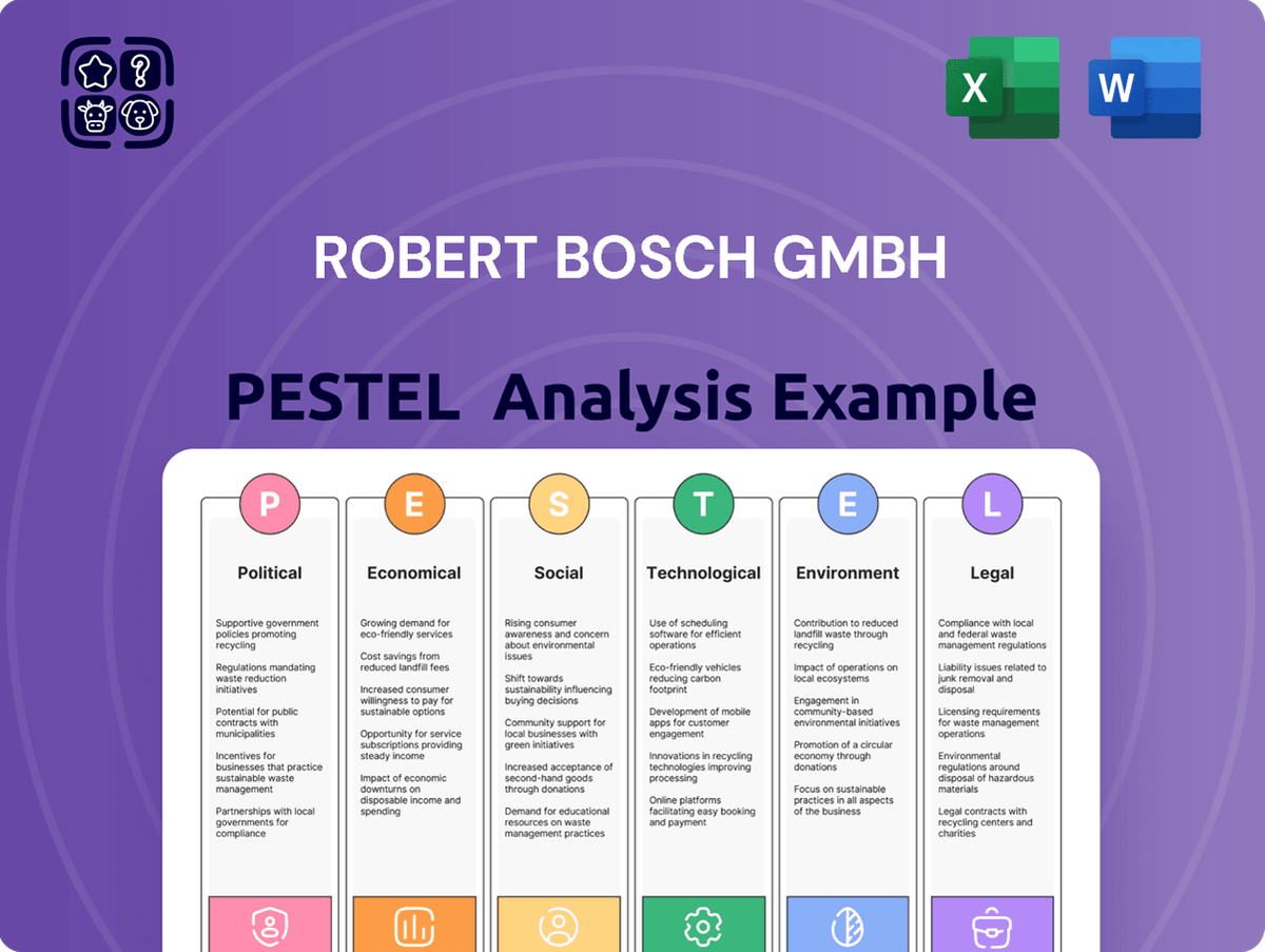 Robert Bosch GmbH PESTLE Analysis