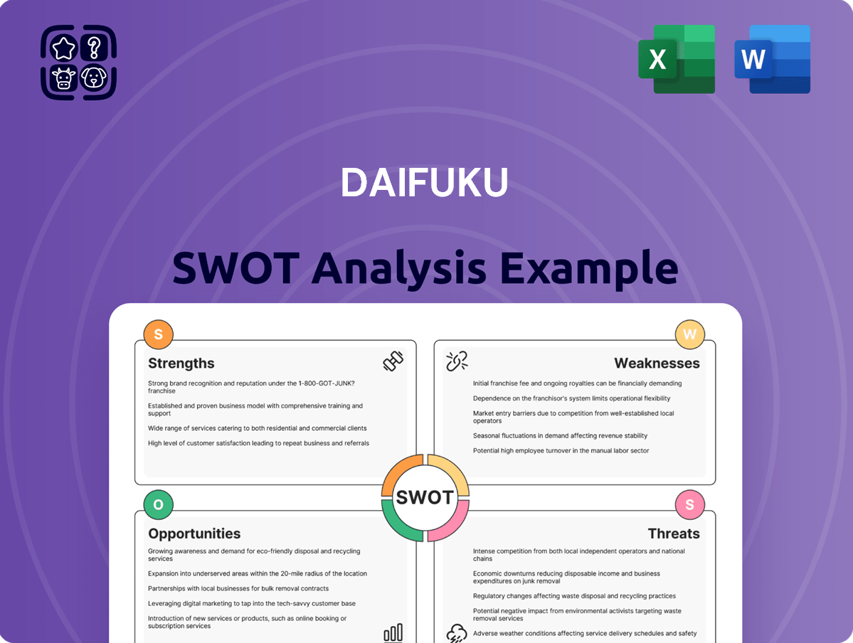 Daifuku SWOT Analysis