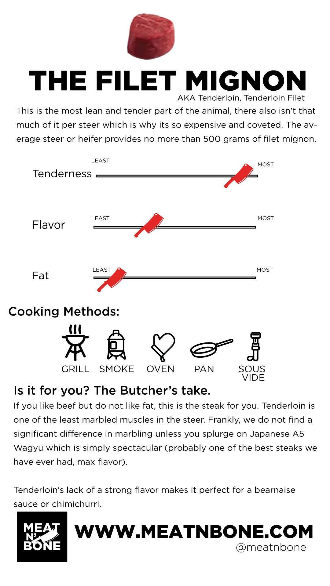 Filet Mignon | Japanese Kokusan Wagyu BMS 8 - 9 - Meat N' Bone