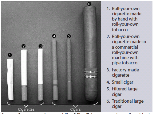how many grams of tobacco in a cigarette Consumption of Cigarettes and  Combustible Tobacco — United States, 2000–2011