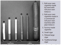 how many grams of tobacco in a cigarette Consumption of Cigarettes and  Combustible Tobacco — United States, 2000–2011